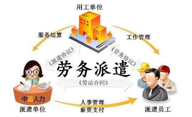 劳务派遣模式对申请上海居转户的影响分析